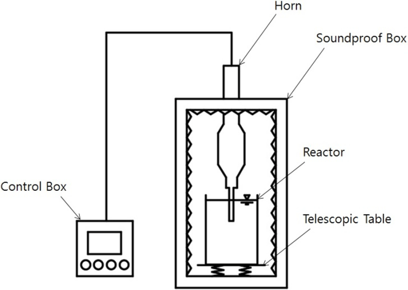 jmsb-35-4-244-g1