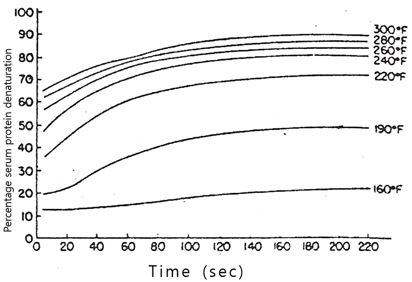 jmsb-35-4-270-g4